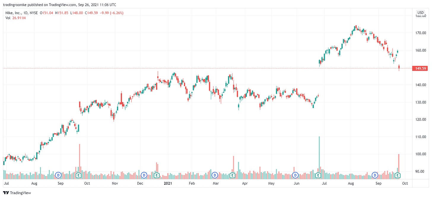 TradingView Chart