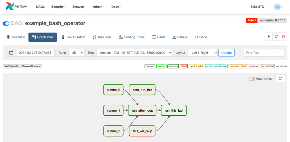 Airflow Documentation
