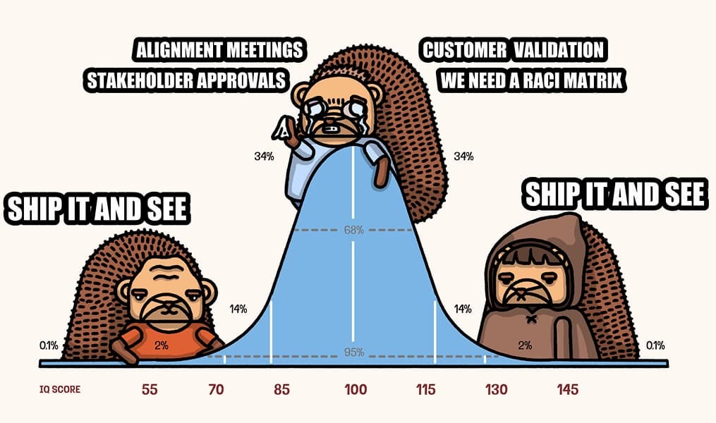 This is why you're not shipping This is why you're not shipping