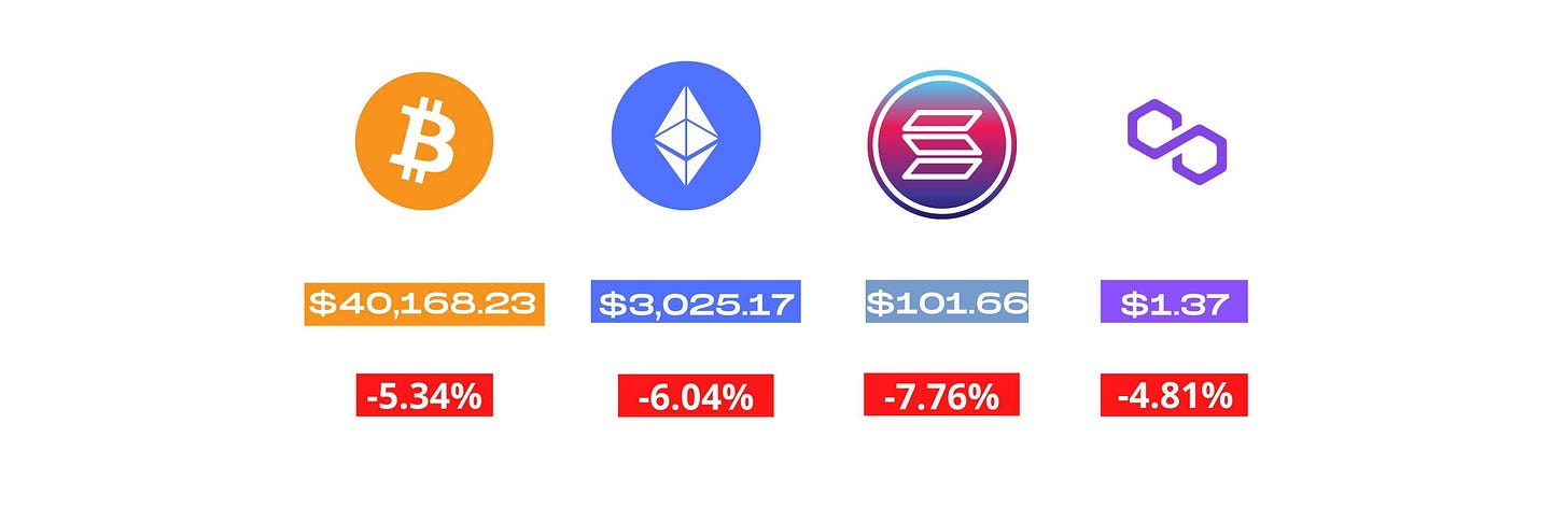 Price change (7d) Price change (7d)