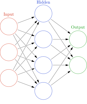 neural network diagram