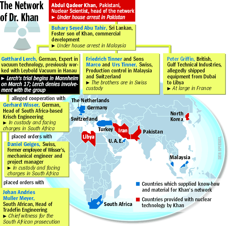 A.Q. Khan's Nuclear Mafia: Network of Death on Trial - DER SPIEGEL