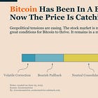Bitcoin Market Monitor