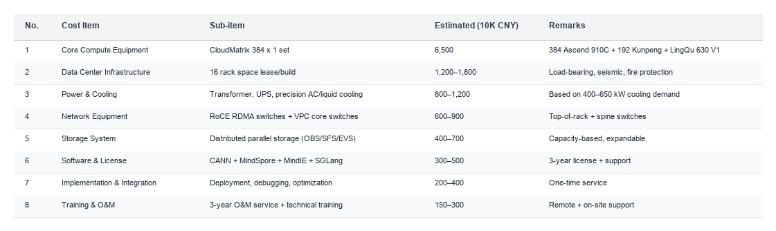 Cost Breakdown