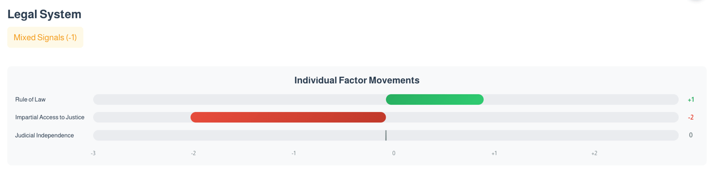 A close-up of a graph

AI-generated content may be incorrect.