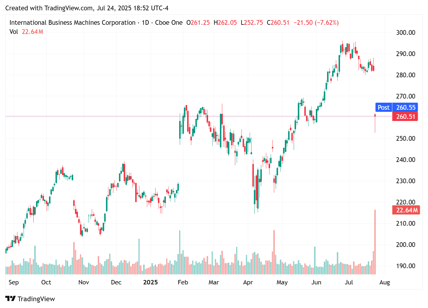 TradingView chart TradingView chart