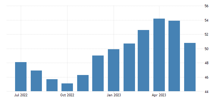 Germany Composite PMI