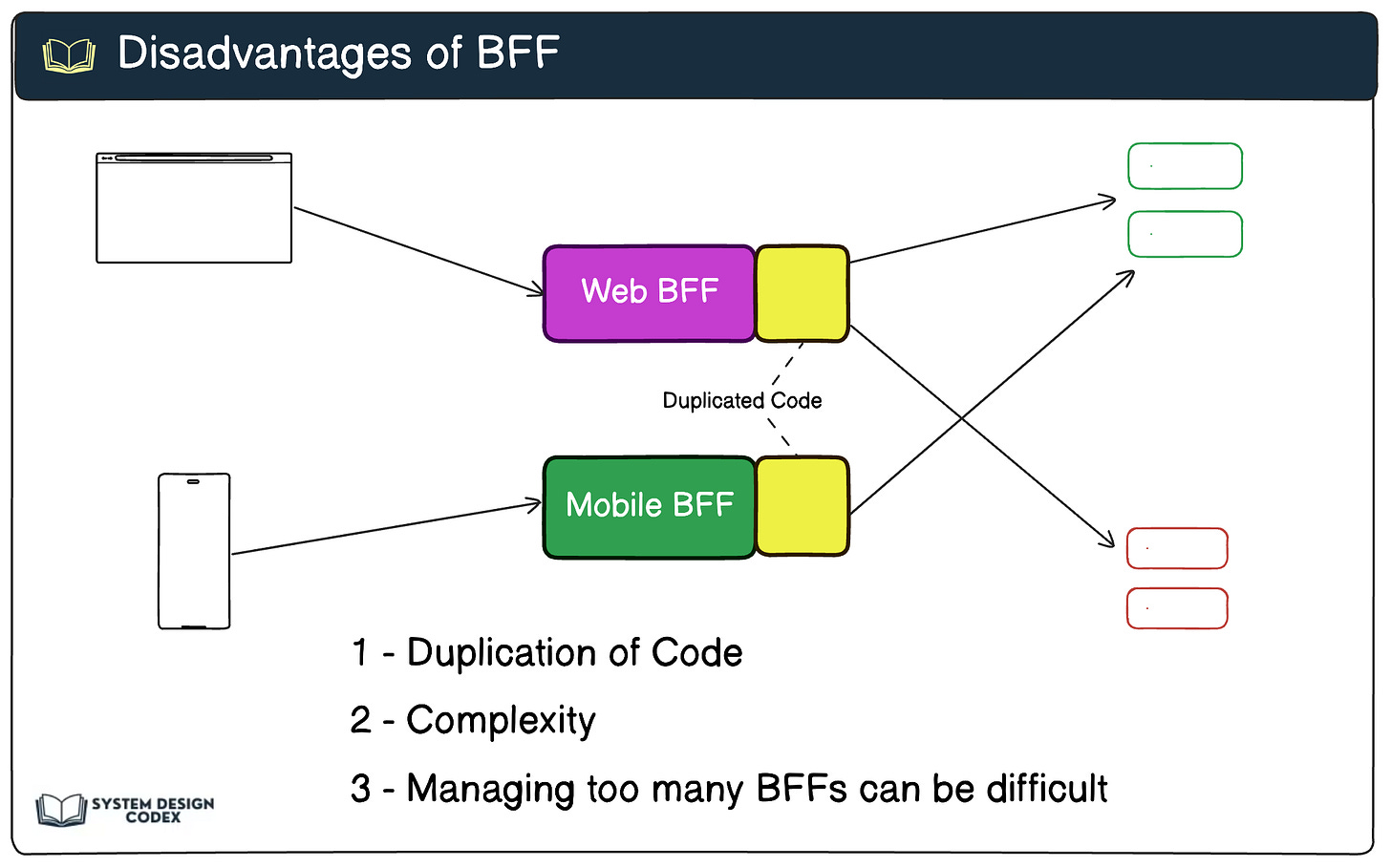 What is the BFF Pattern? - by Saurabh Dashora