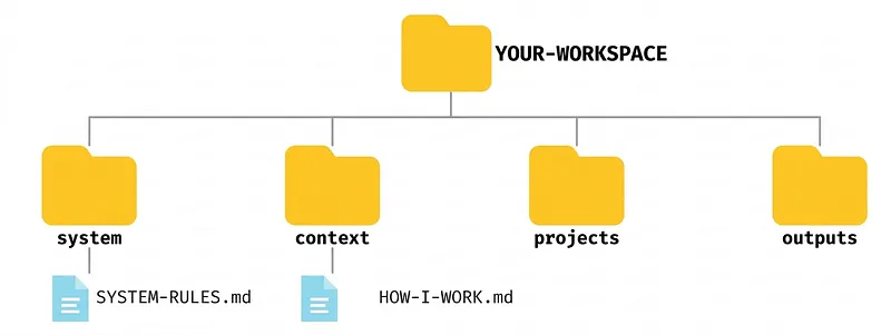 Структура файлов для Cowork