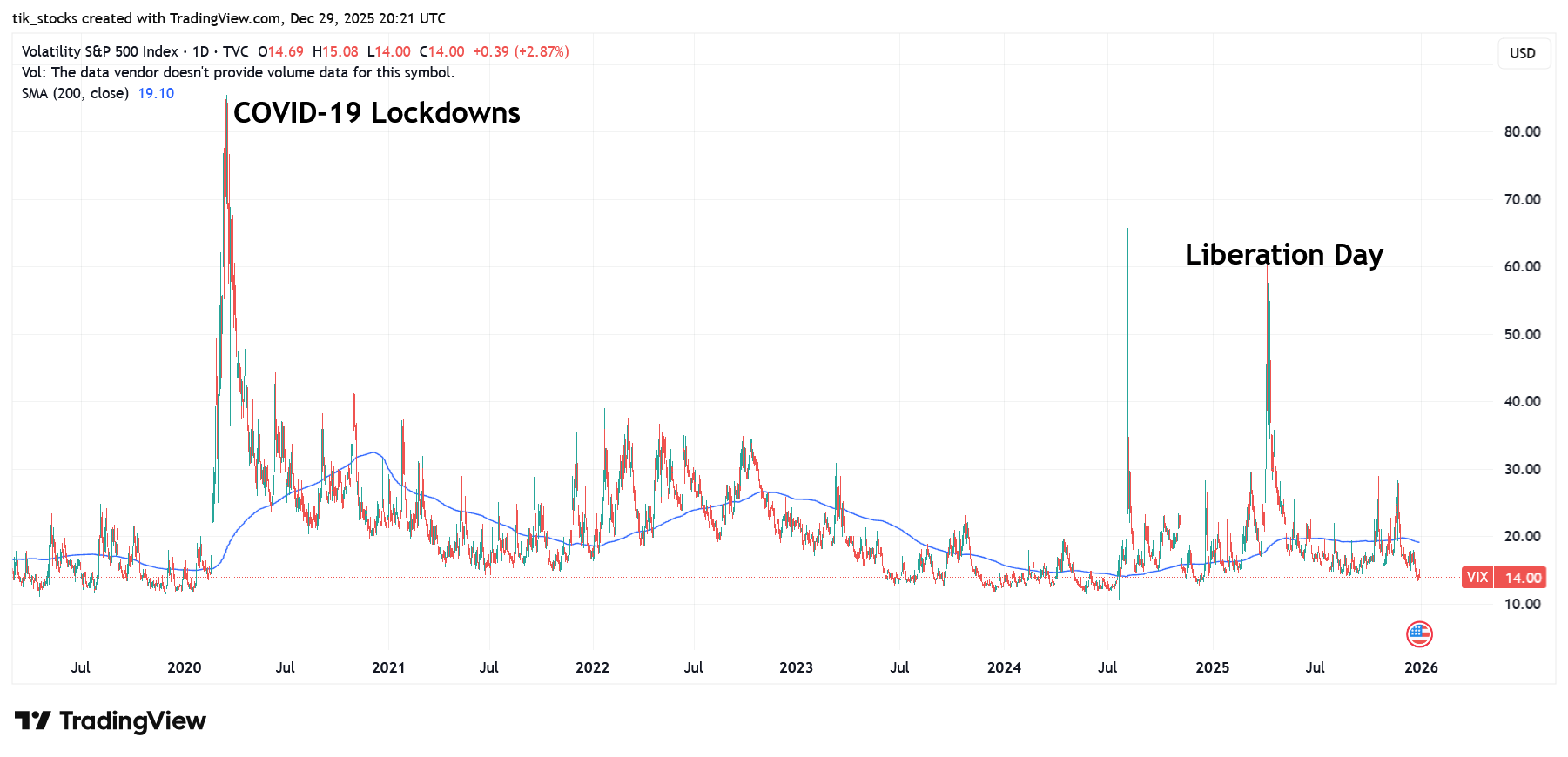 My Top Three Predictions for 2026 - by Robert Ross