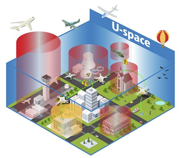 EASA U-space workshop 22, 23 June: From concept to implementation -  Unmanned airspace