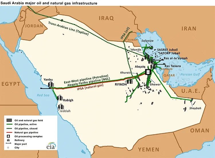 Saudi Arabia Oil infrastructure and the East-West pipeline which runs from the port of Yanbu on the Red Sea to Abqaiq in eastern Saudi Arabia (746 miles!) has a capacity of 4.8