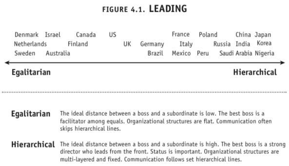 culture map leading