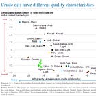 Petrobras Capex - What jumps out to me