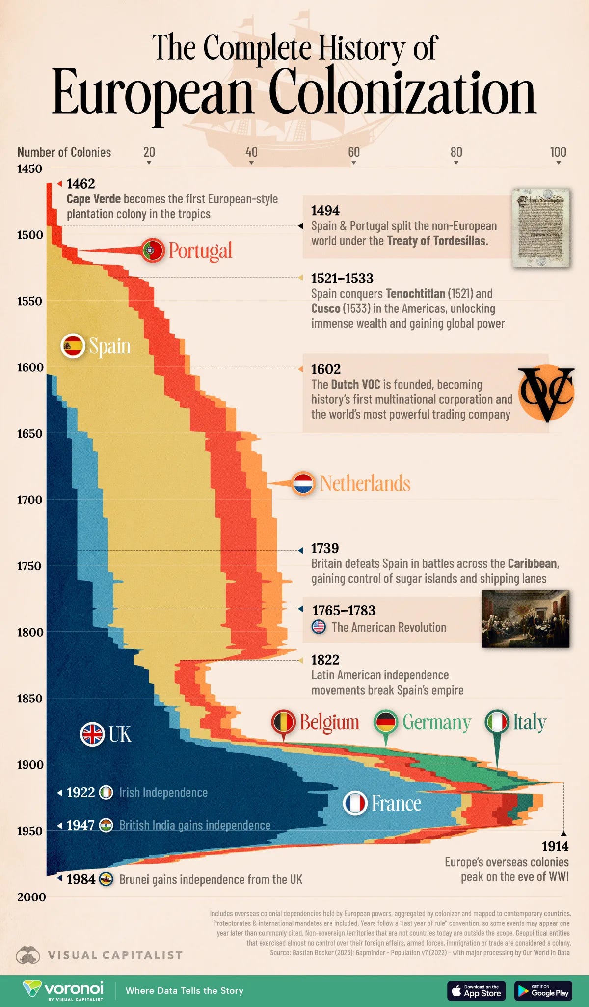 Top Colonizers Colonies - by Luni Libes - What if Only?