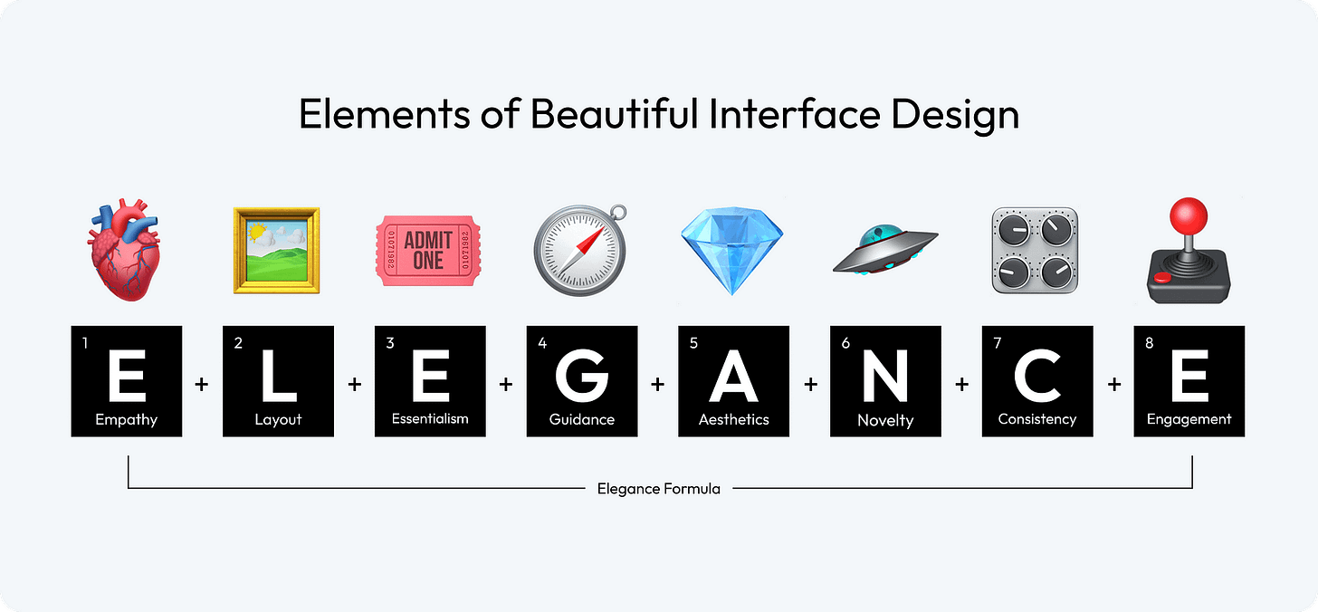 Elegance Formula