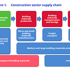Material #42: Building materials