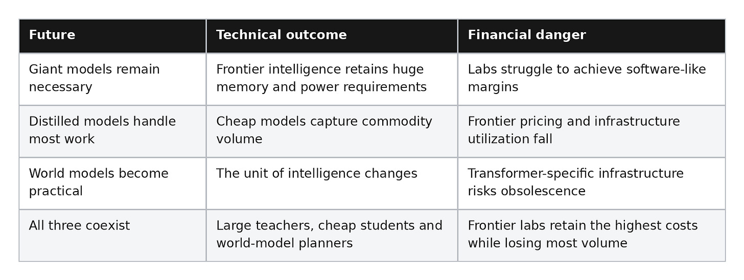 Three Technical Futures, None Especially Convenient Three Technical Futures, None Especially Convenient