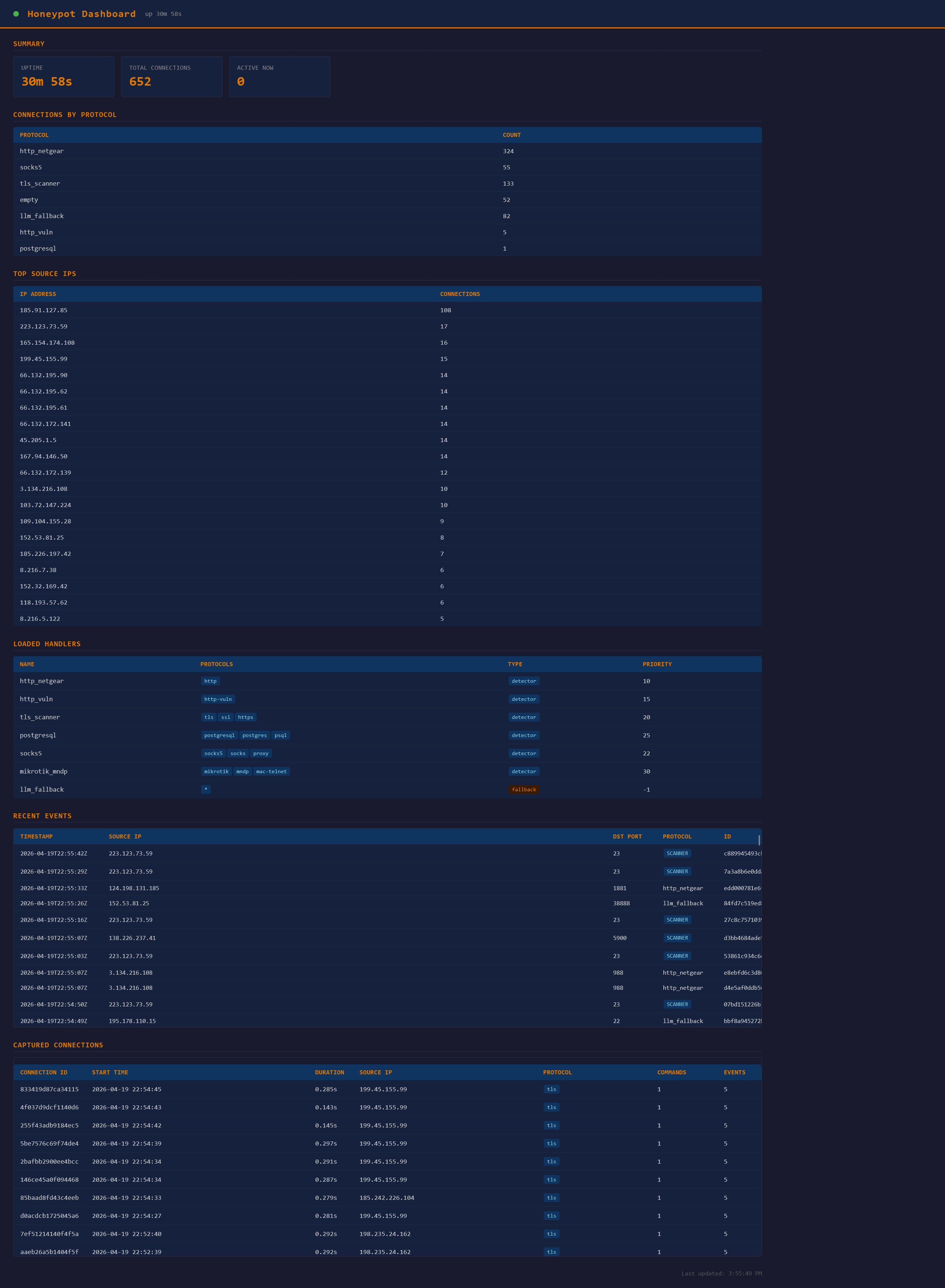 Transparent Ip Fun with IP_TRANSPARENT - Chun Kit (Tim) Lau