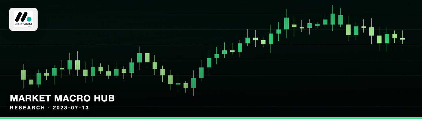 Market Macro Hub
