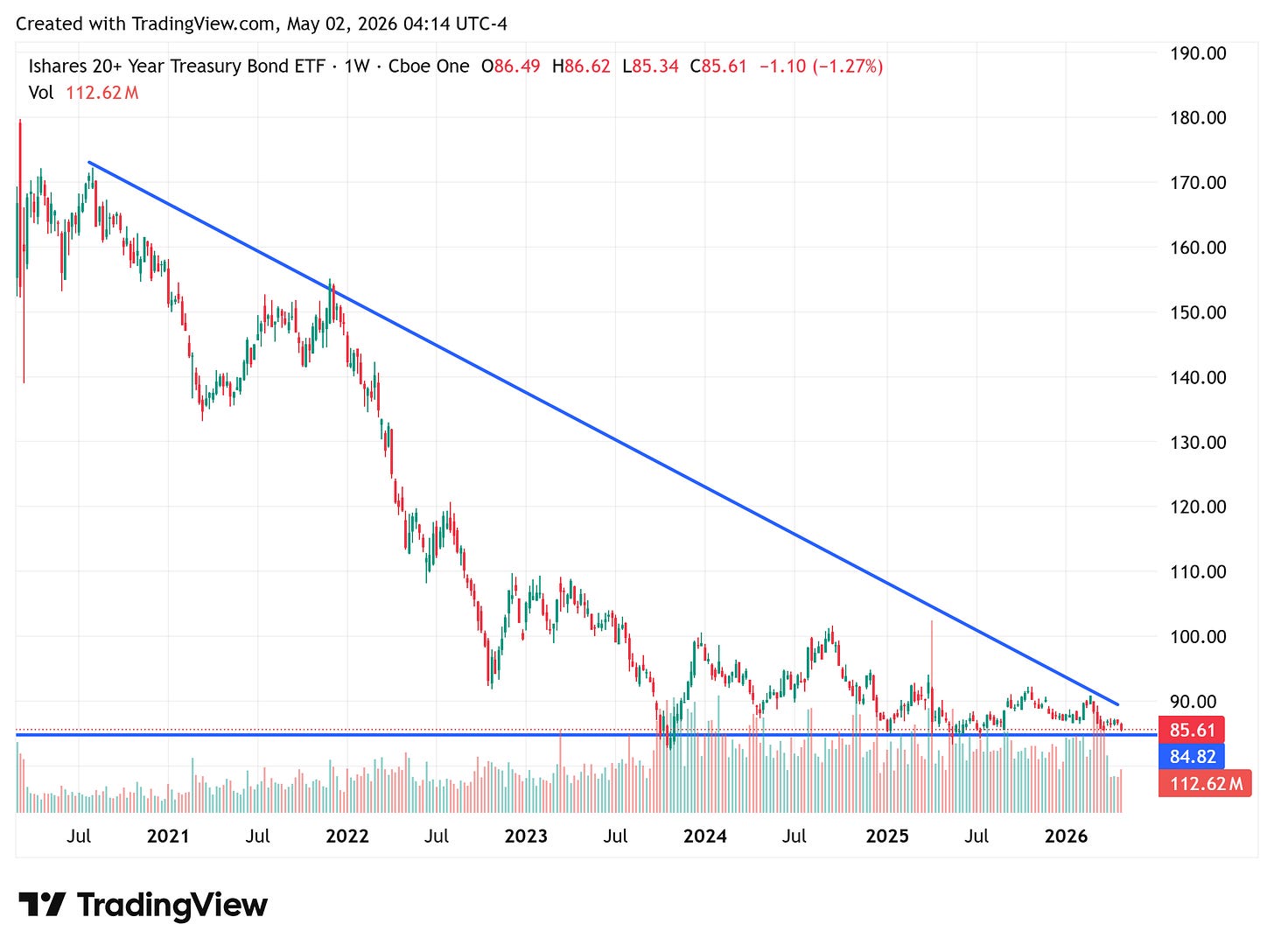 TradingView chart