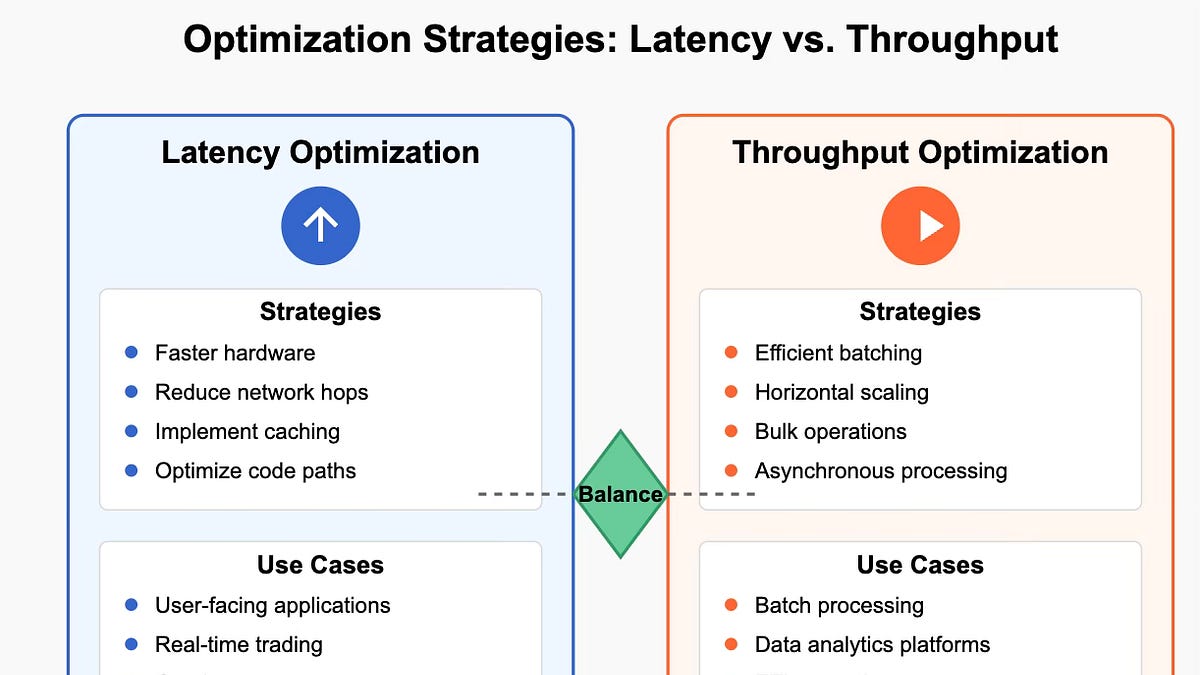Latency vs. Throughput: Understanding the Trade-offs