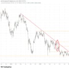 NVIDIA Props Up The Index While CDS Spreads Widen Across The AI Names 