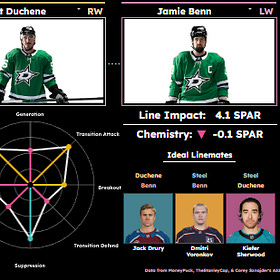 Regarding the new 'Steel DJ' line: did Dallas just solve their depth problem overnight?
