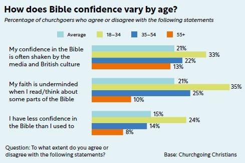 A Quiet Revival | Roger Farnworth