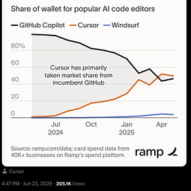 What’s 🔥 in Enterprise IT/VC #452