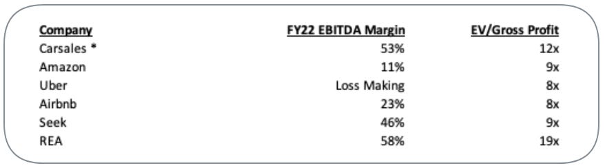 Marketplace valuations