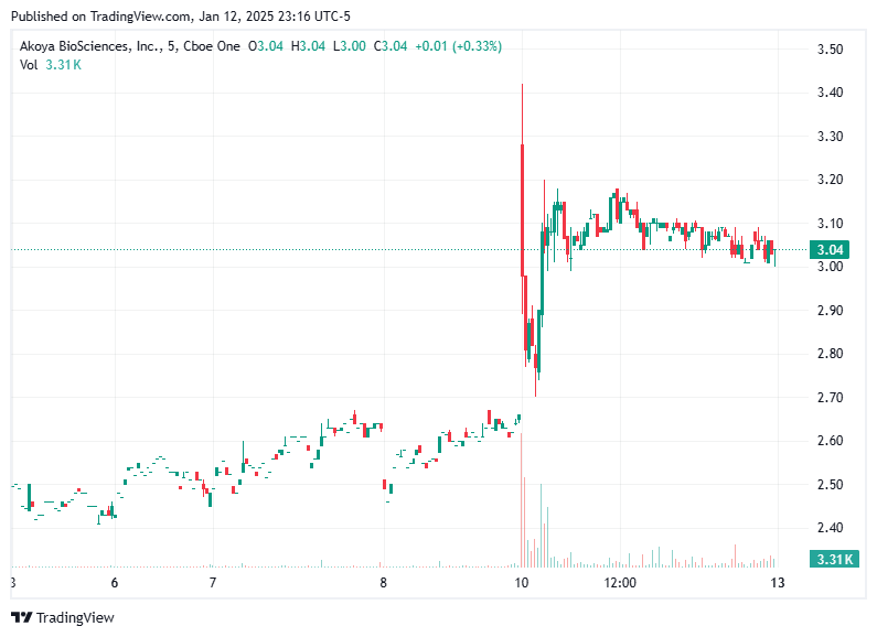 TradingView chart TradingView chart