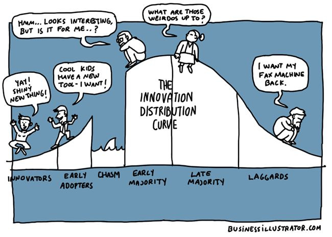 This may contain: a cartoon depicting an innovation curve with people sitting on top of it and talking to each other