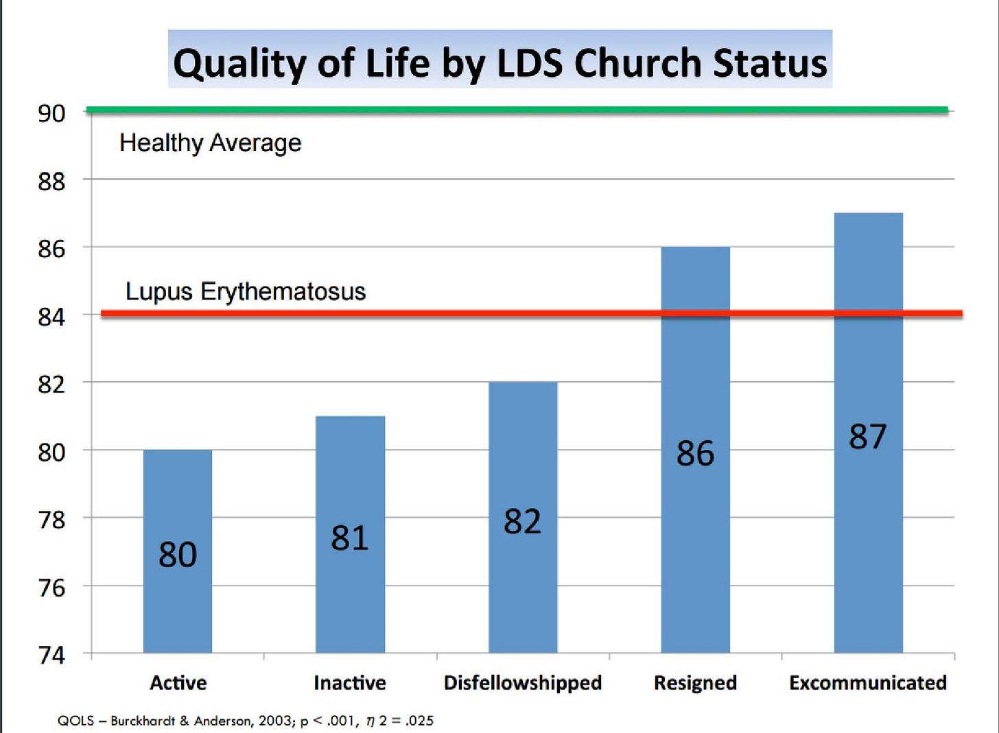 qol church spectrum