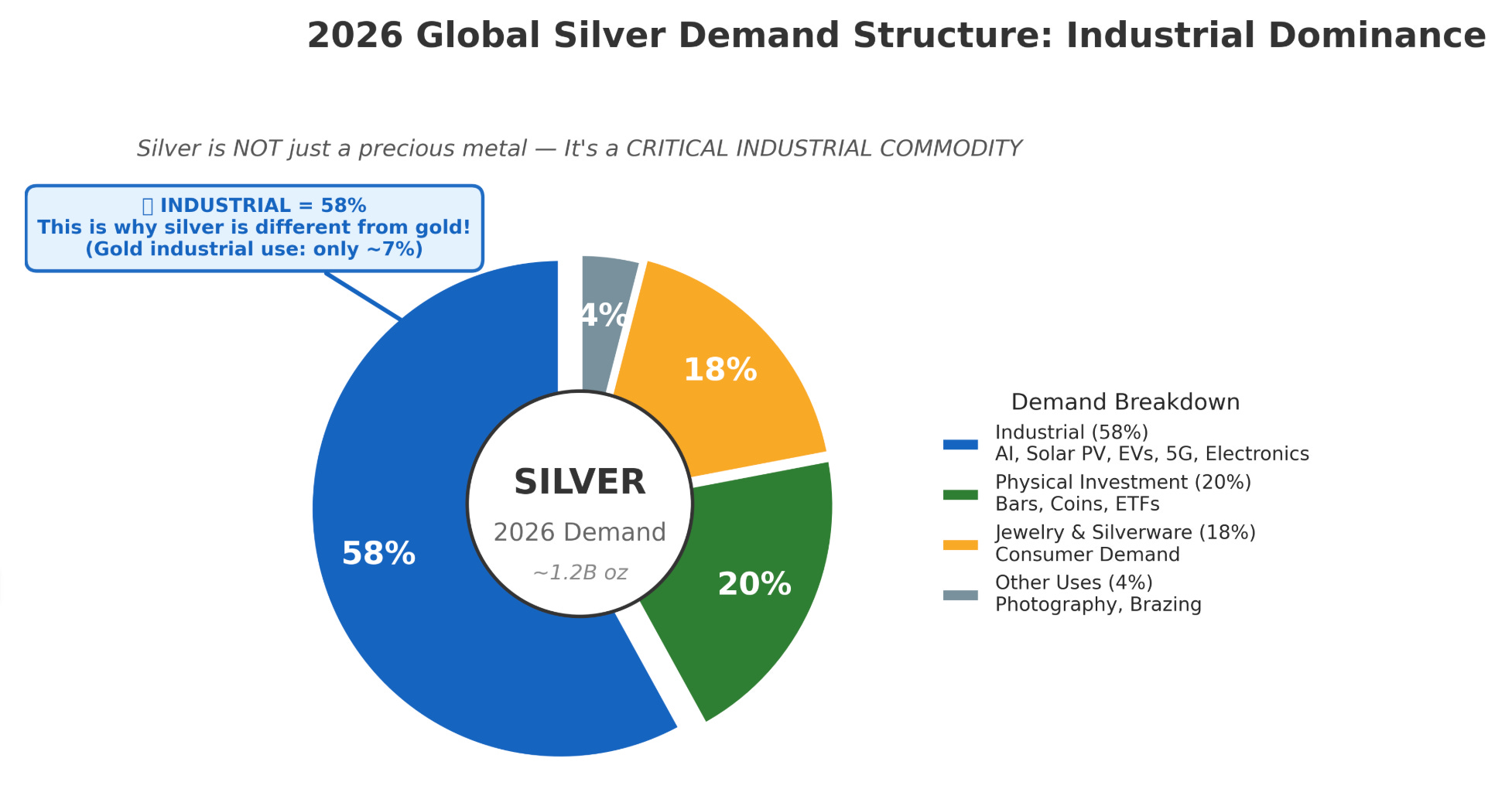 黃金、白銀當避險成為剛需，我們正面臨泡沫還是新起點？ - MimiVsJames的美股投資分享