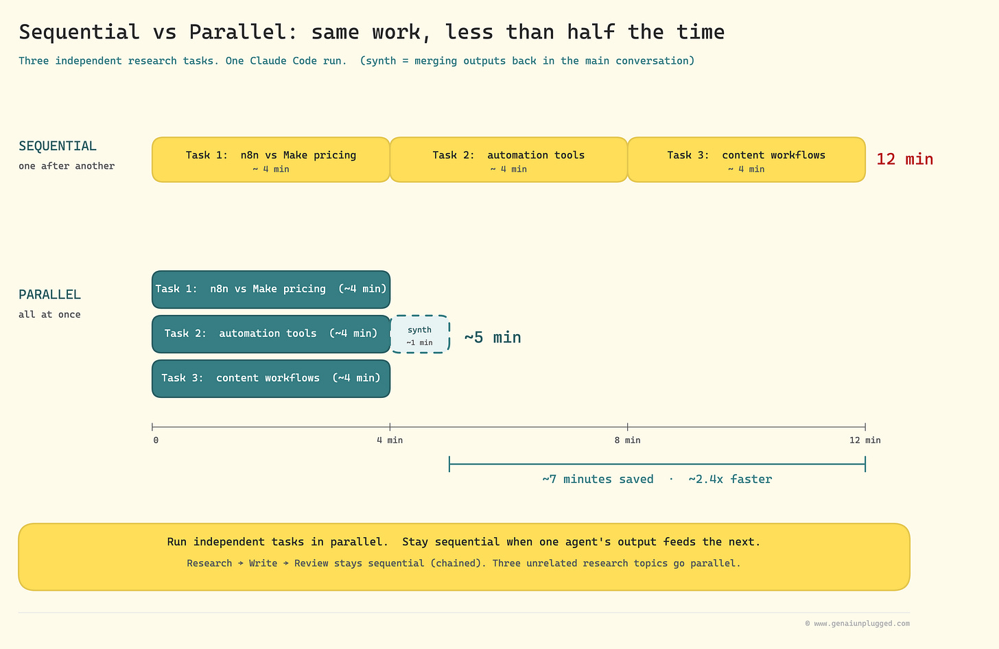 Running Claude Code agents in parallel