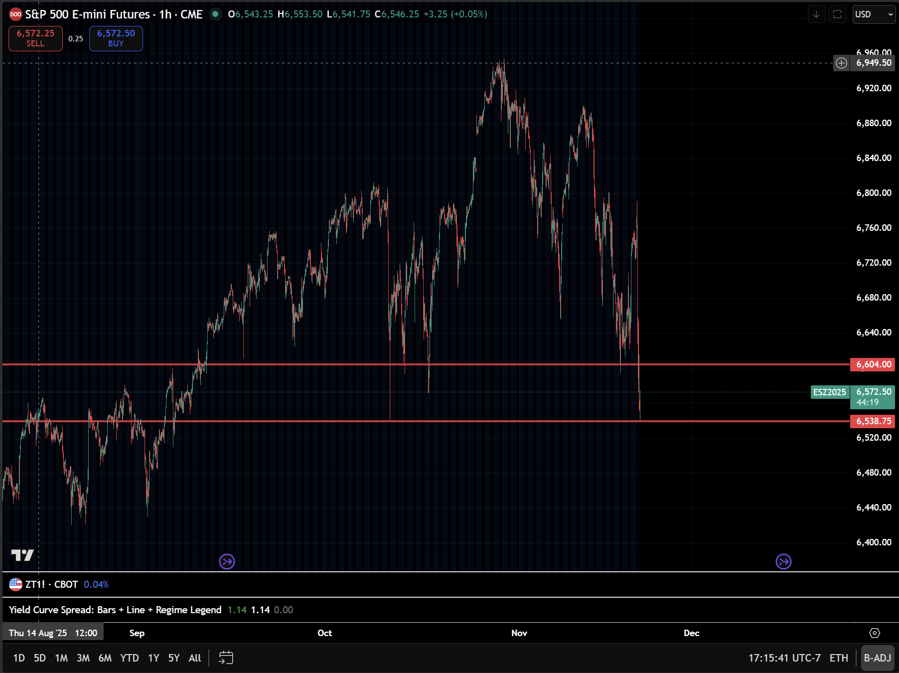 Interest Rate & FX Strategy: Carry Trade Risk and The Driver Of The Equity  Sell Off
