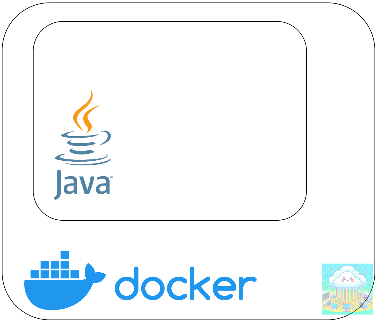 Guide to : Java Spring Boot Docker Container Image
