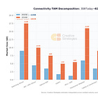 Copper to Fiber: The Connectivity Inflection in AI Infrastructure