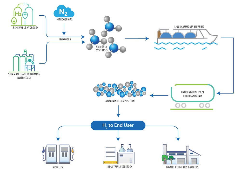 Process Optimization—Bub (Linde Engineering)