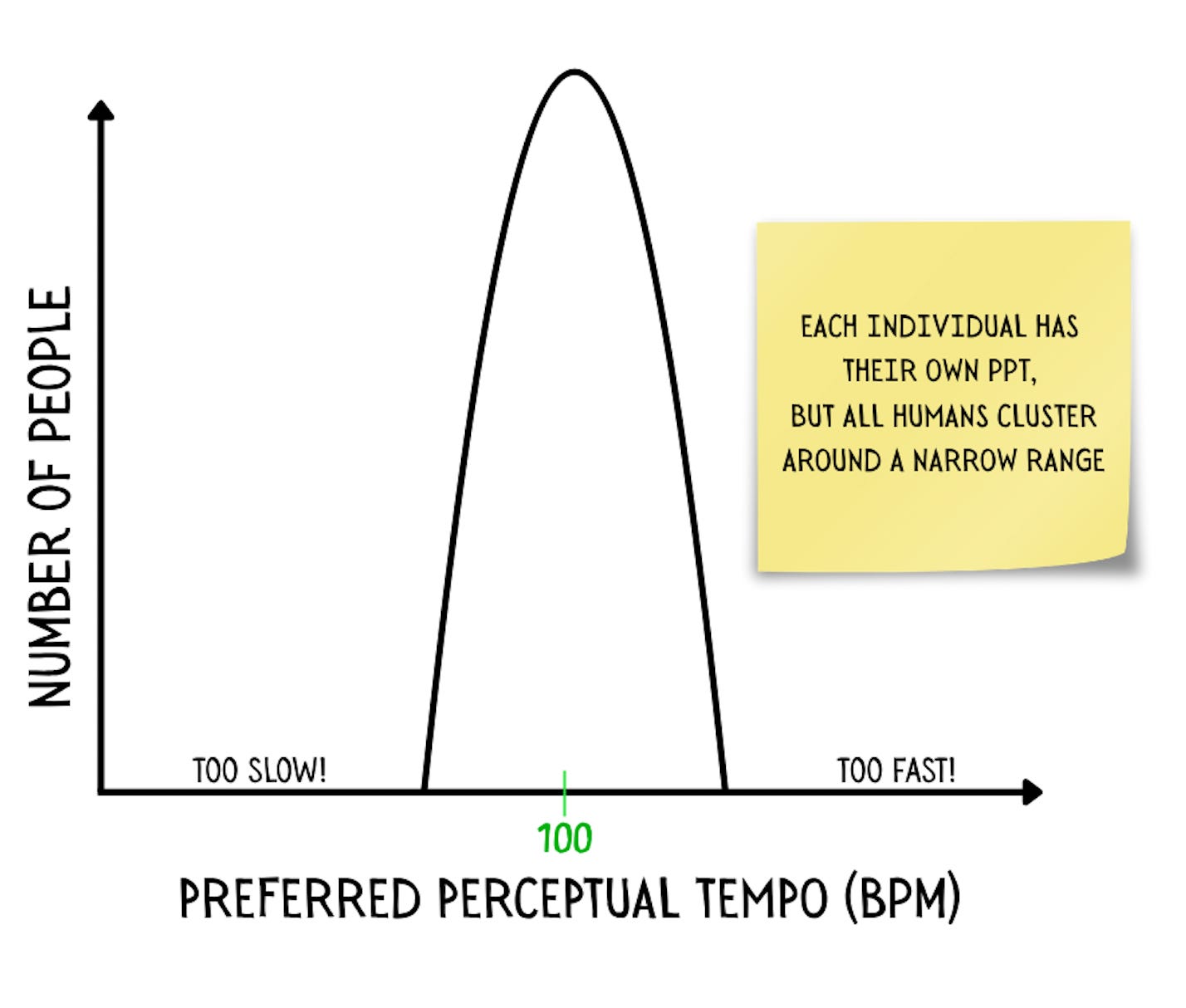 What's your brain's favorite tempo? - by Josh Turknett, MD