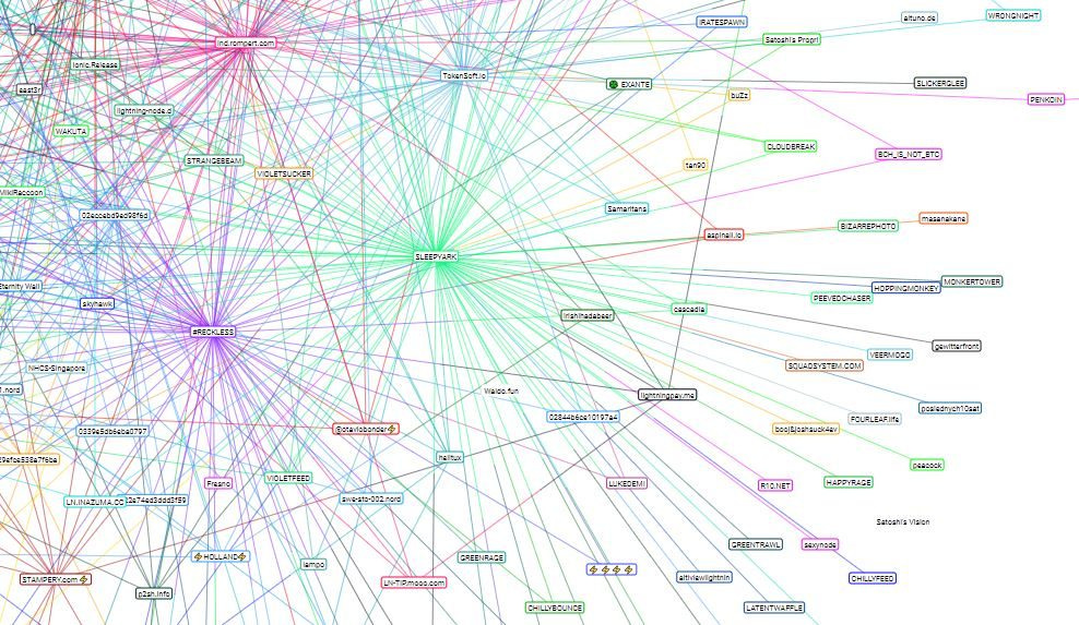 The simple guide to bitcoin's Lightning Network | finder.com.au