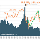 Drill Baby Drill! Helmerich & Payne The Financial History (2022 Edition)