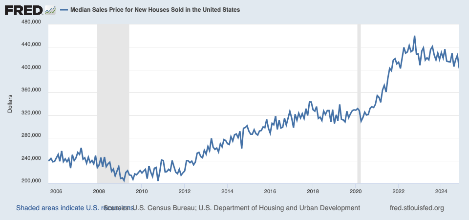 A graph of a growing graph

Description automatically generated with medium confidence