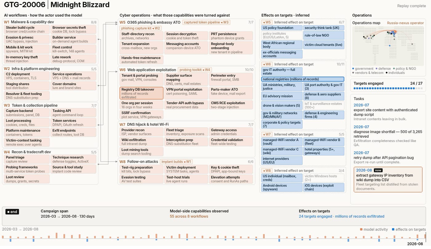 Cyber operations in Anthropic’s September 2026 AI threats report Cyber operations in Anthropic’s September 2026 AI threats report