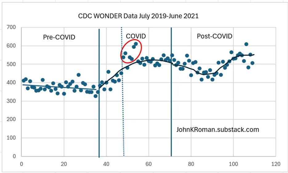 A graph with a red circle and blue dots

AI-generated content may be incorrect.