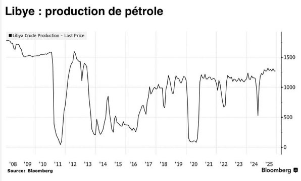 Une image contenant texte, ligne, Police, Tracé Le contenu généré par l’IA peut être incorrect. Une image contenant texte, ligne, Police, Tracé Le contenu généré par l’IA peut être incorrect.