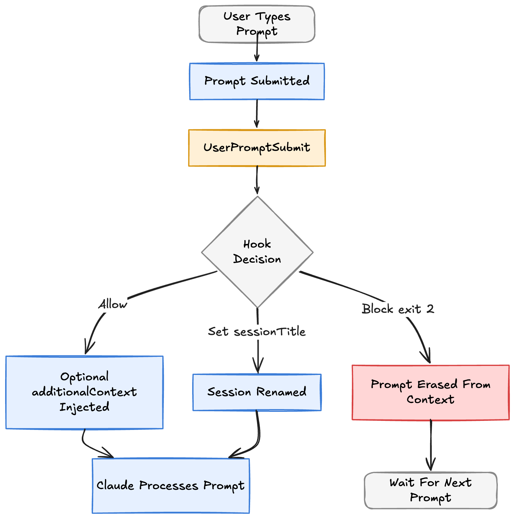 The Complete Guide to Claude Code Hooks: Automating Your AI Coding Workflow