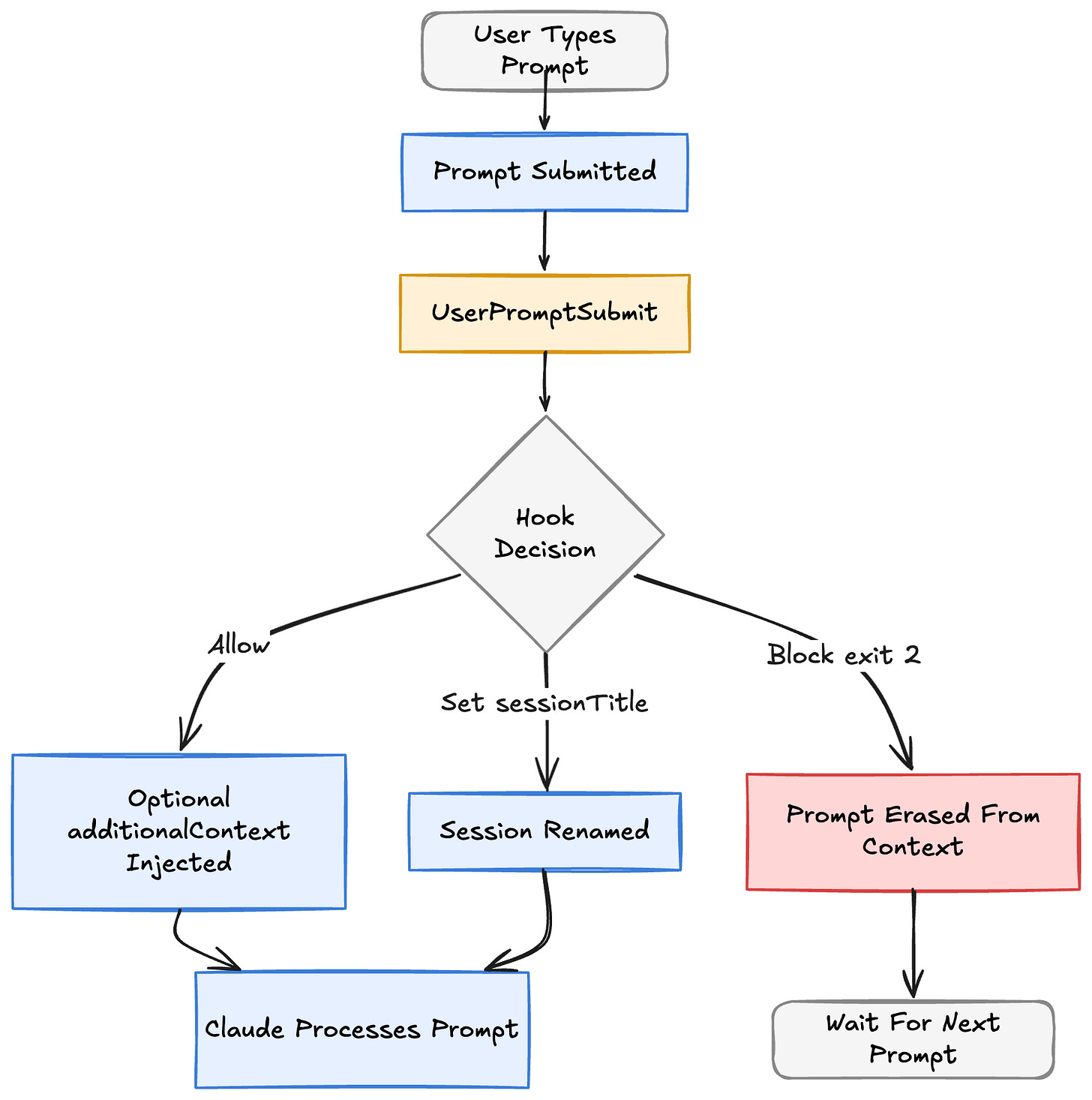 The Complete Guide to Claude Code Hooks: Automating Your AI Coding Workflow