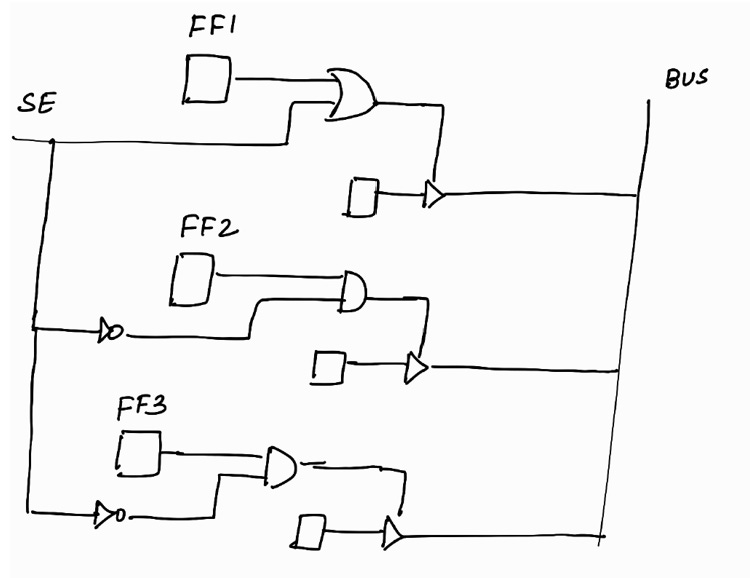 Scan DRC (part 2) - Vidisha’s Substack